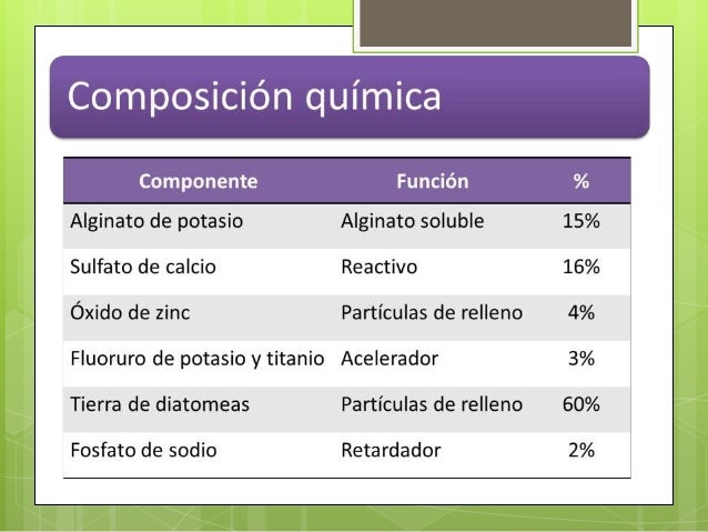 composicion del alginato dental
